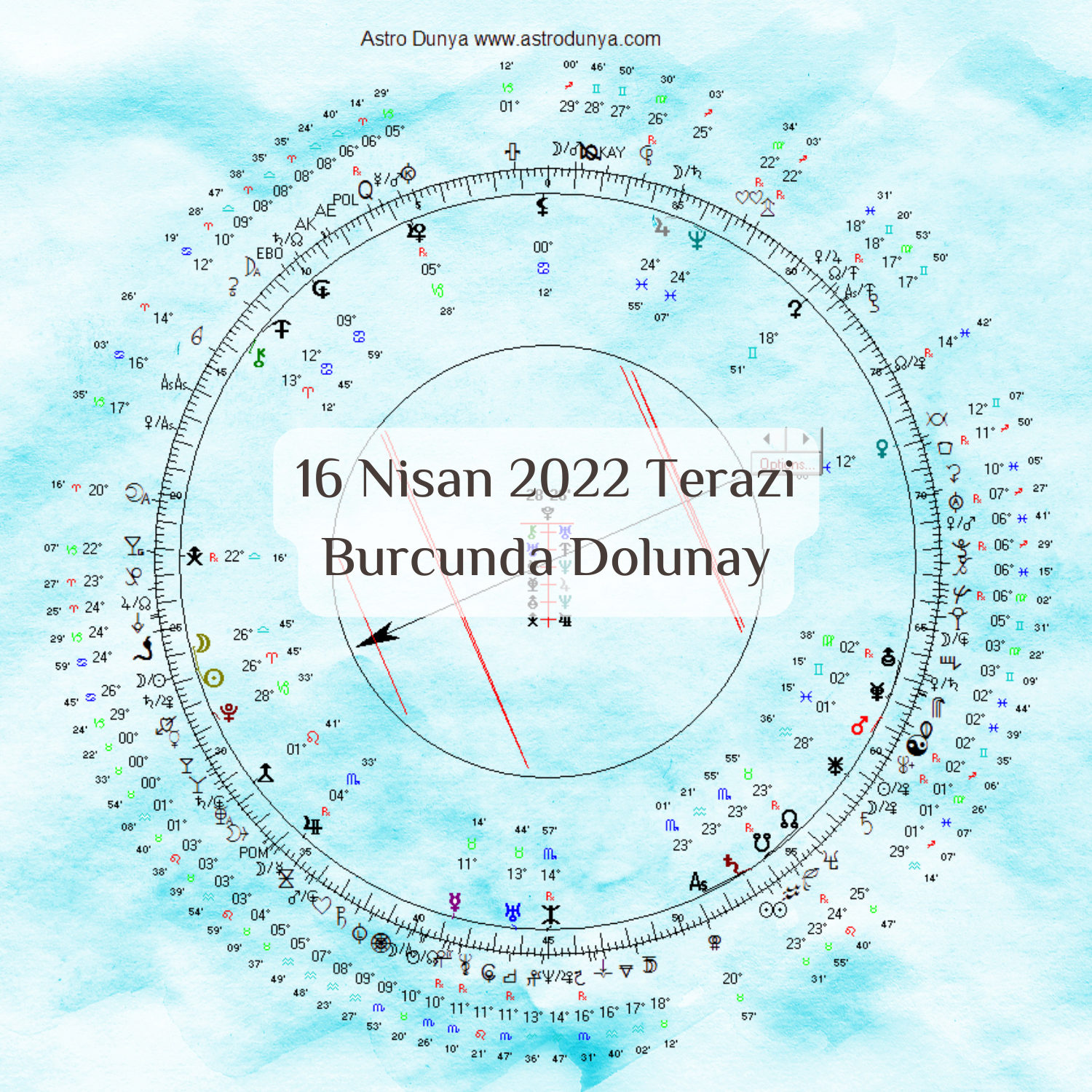 16 Nisan 2022 Terazi Burcunda Dolunay