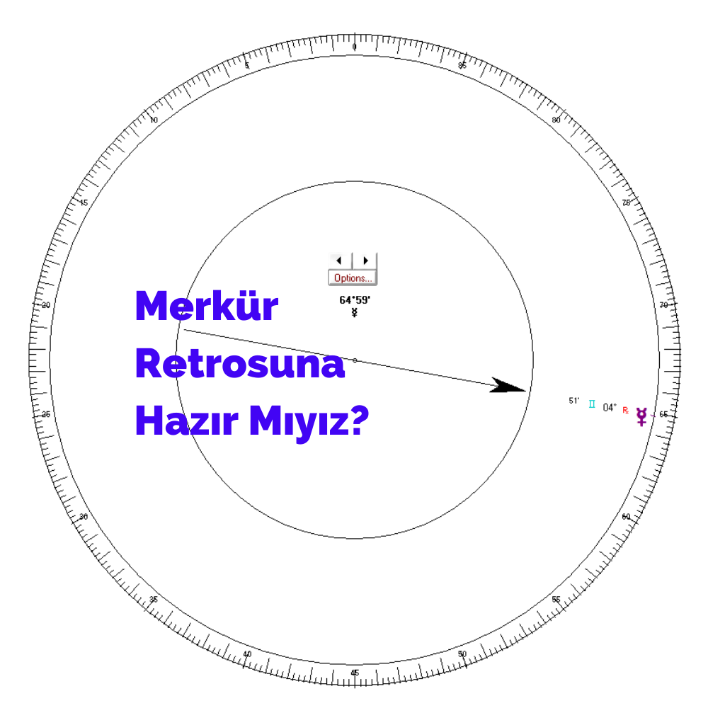 Merkür Retrosu İkizler’de